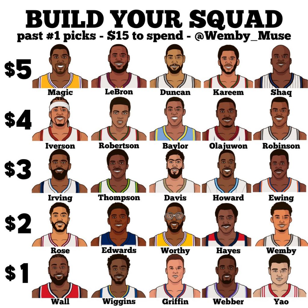역대 1픽으로 15달러 팀 만들기 - NBA 게시판 - I Love NBA