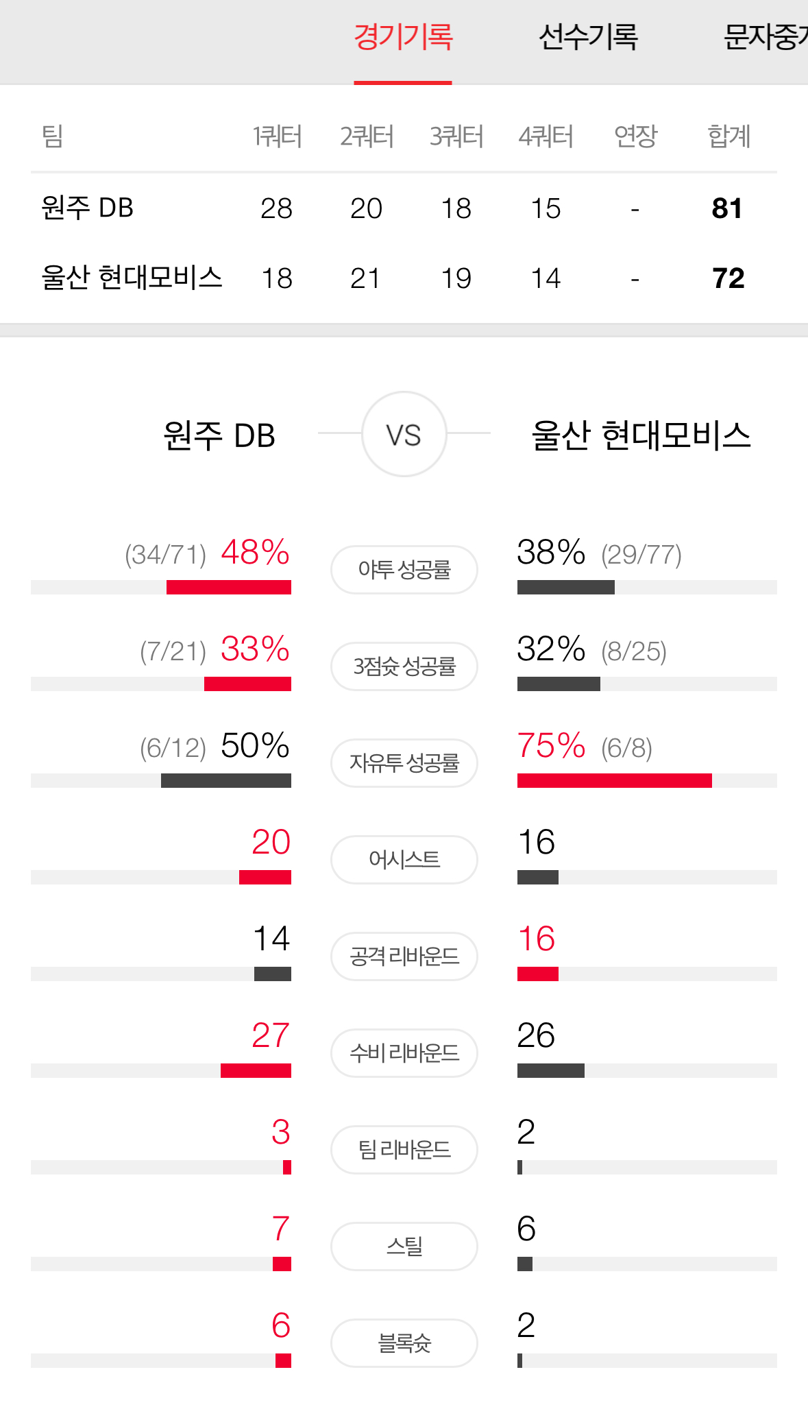 daum