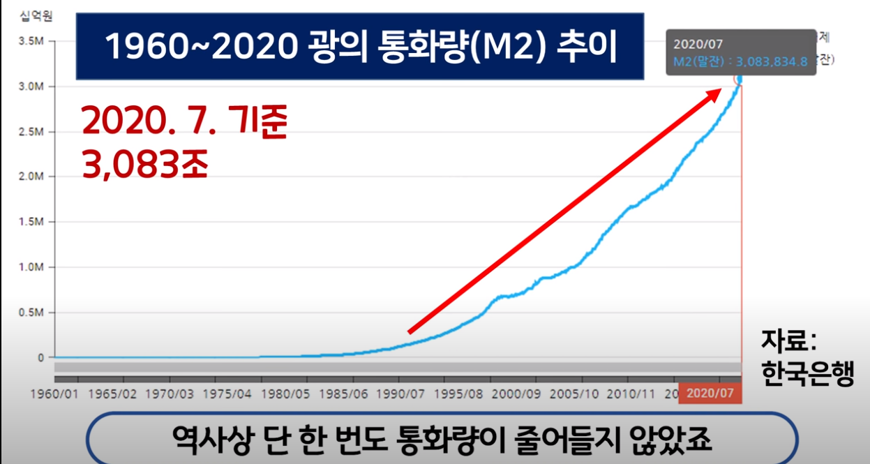 부동산, 주식, 근로소득, 비트코인, 금, 달러중 뭐를 해야할까요? - 非스포츠 게시판 - I Love NBA
