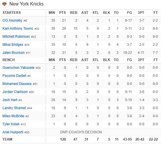 11/3 CHI @ NYK 박스스코어 - NBA 박스 스코어 - I Love NBA