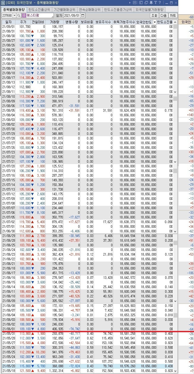 효성 (004800) 수급 분석 — 외국인·기관 매매 동향 완벽 정리 2026