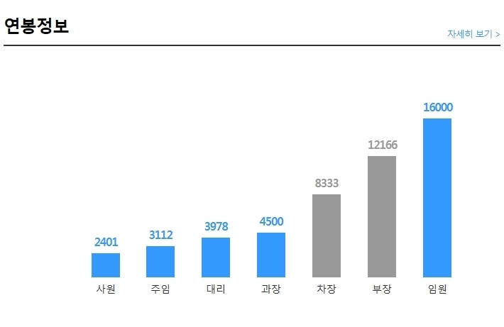 대교에듀캠프주 이미지