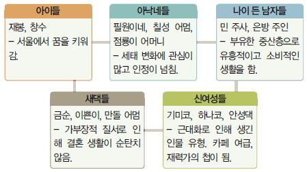(주)사람과풍경 이미지