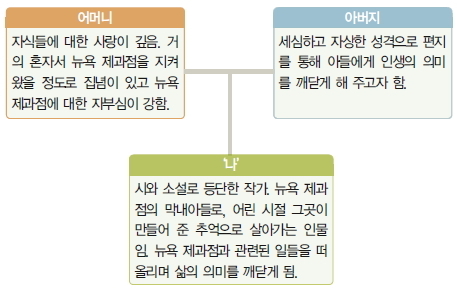 뉴욕제과점 이미지