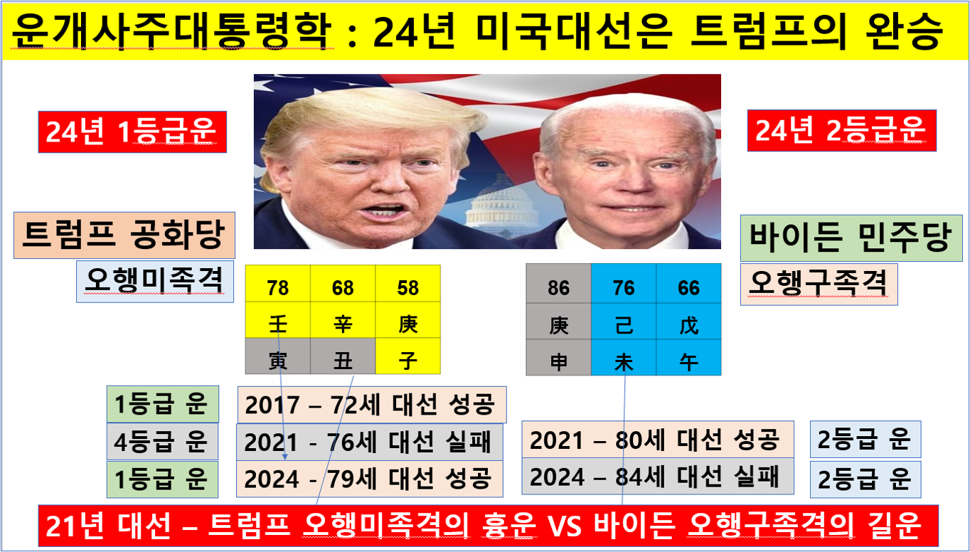 대운운기 이미지