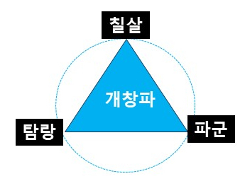로움 이미지