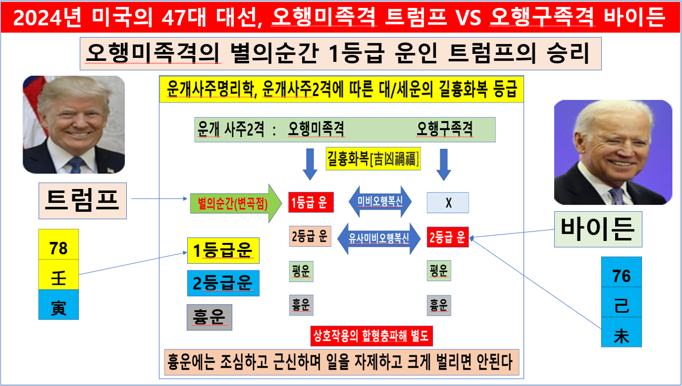 대운운기 이미지