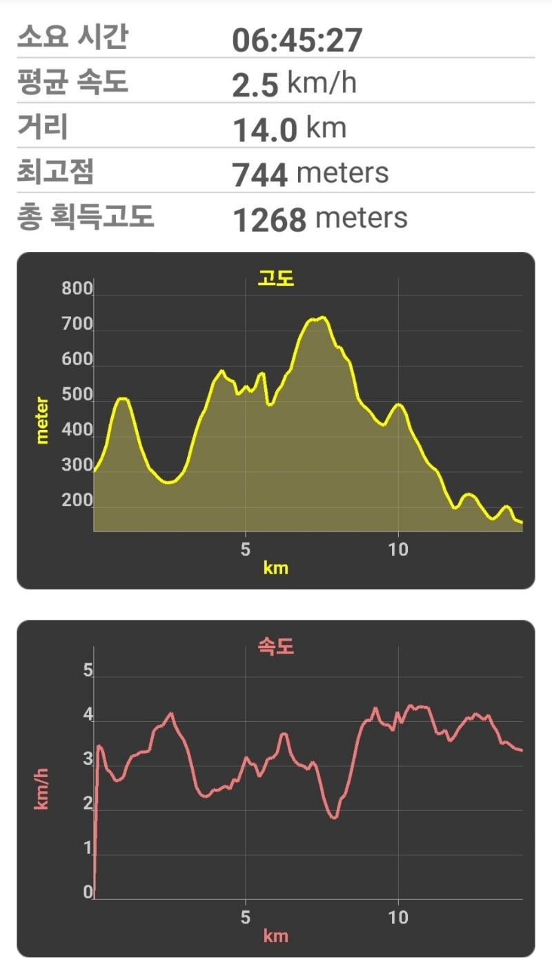 삼거리 이미지