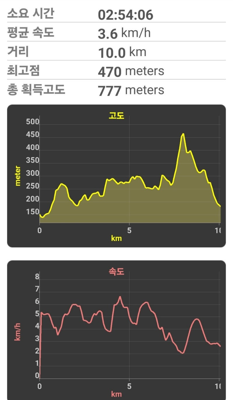 고개휴게소 이미지