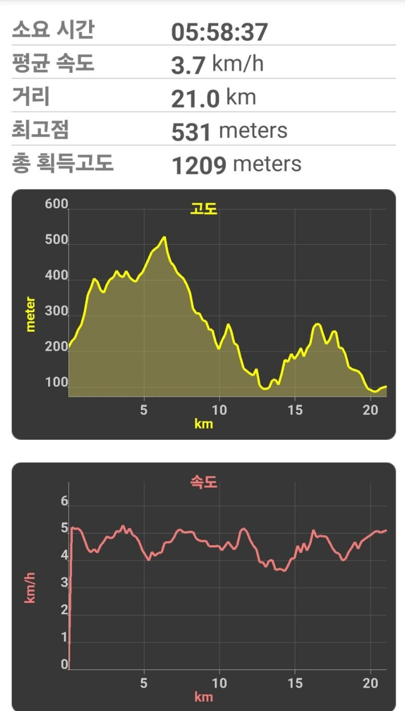 해와달 이미지