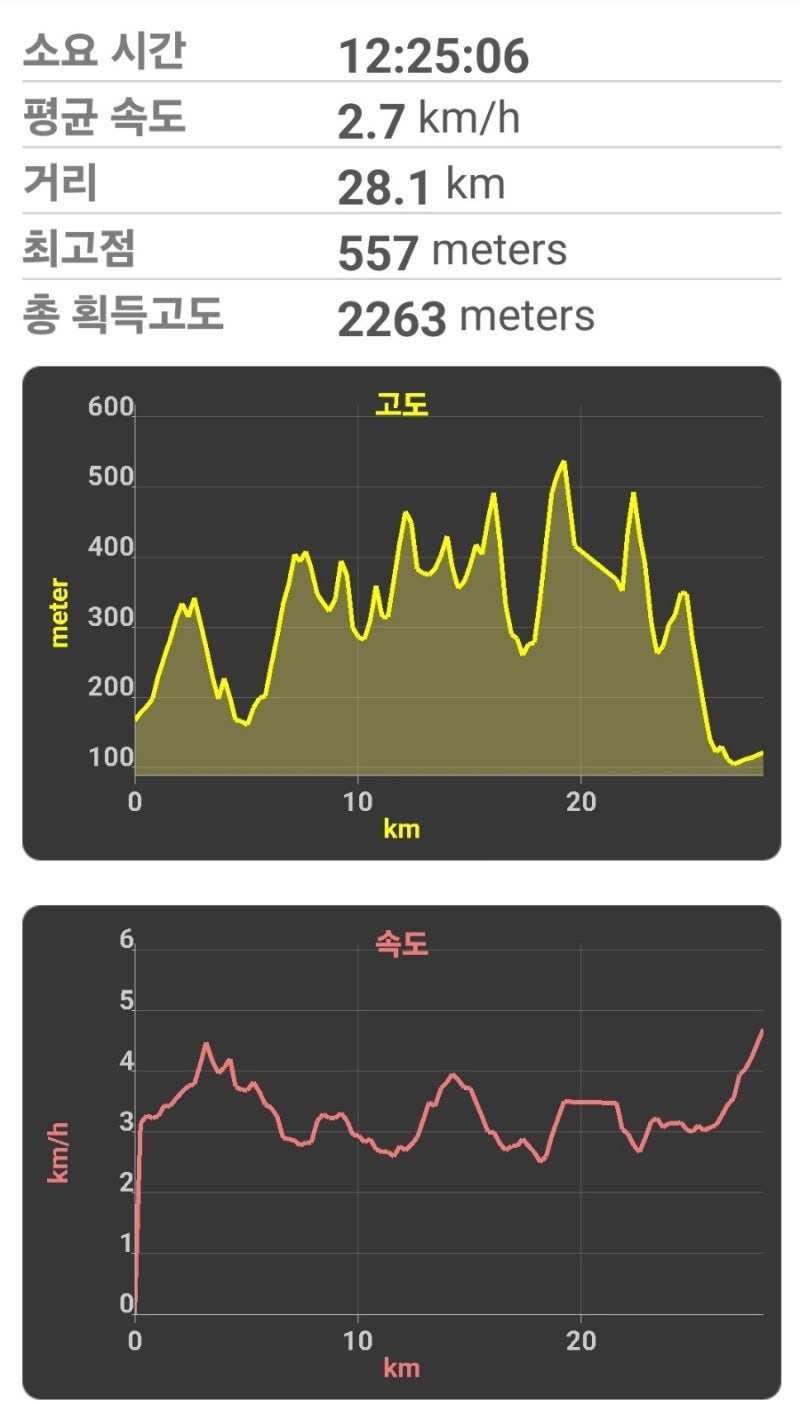 삼거리 이미지