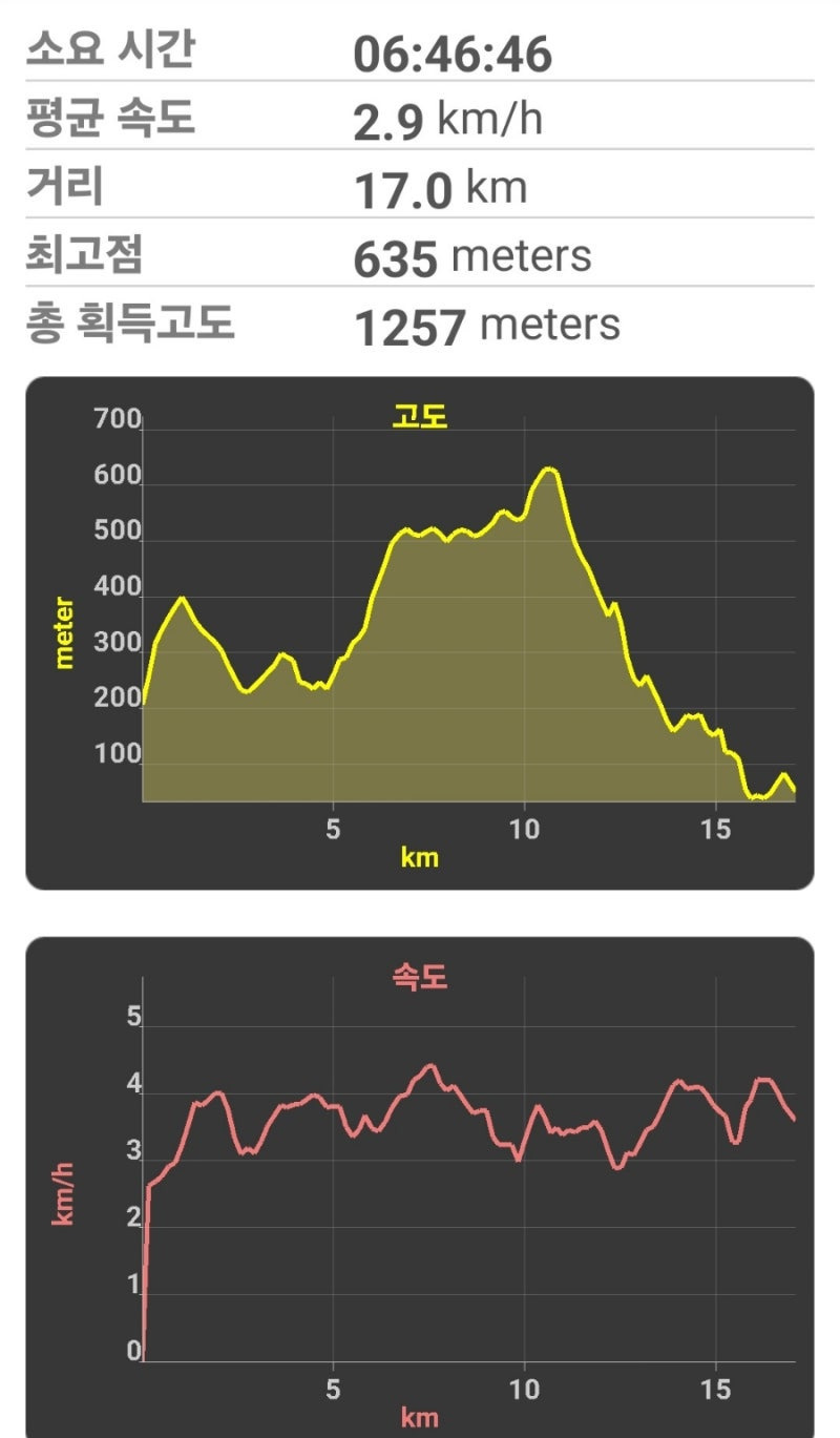 용천 이미지