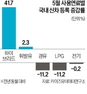 (유)처음으로 이미지
