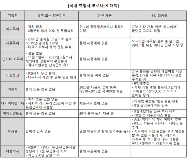 더나은여행사 이미지