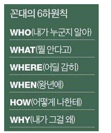 육하원칙 이미지