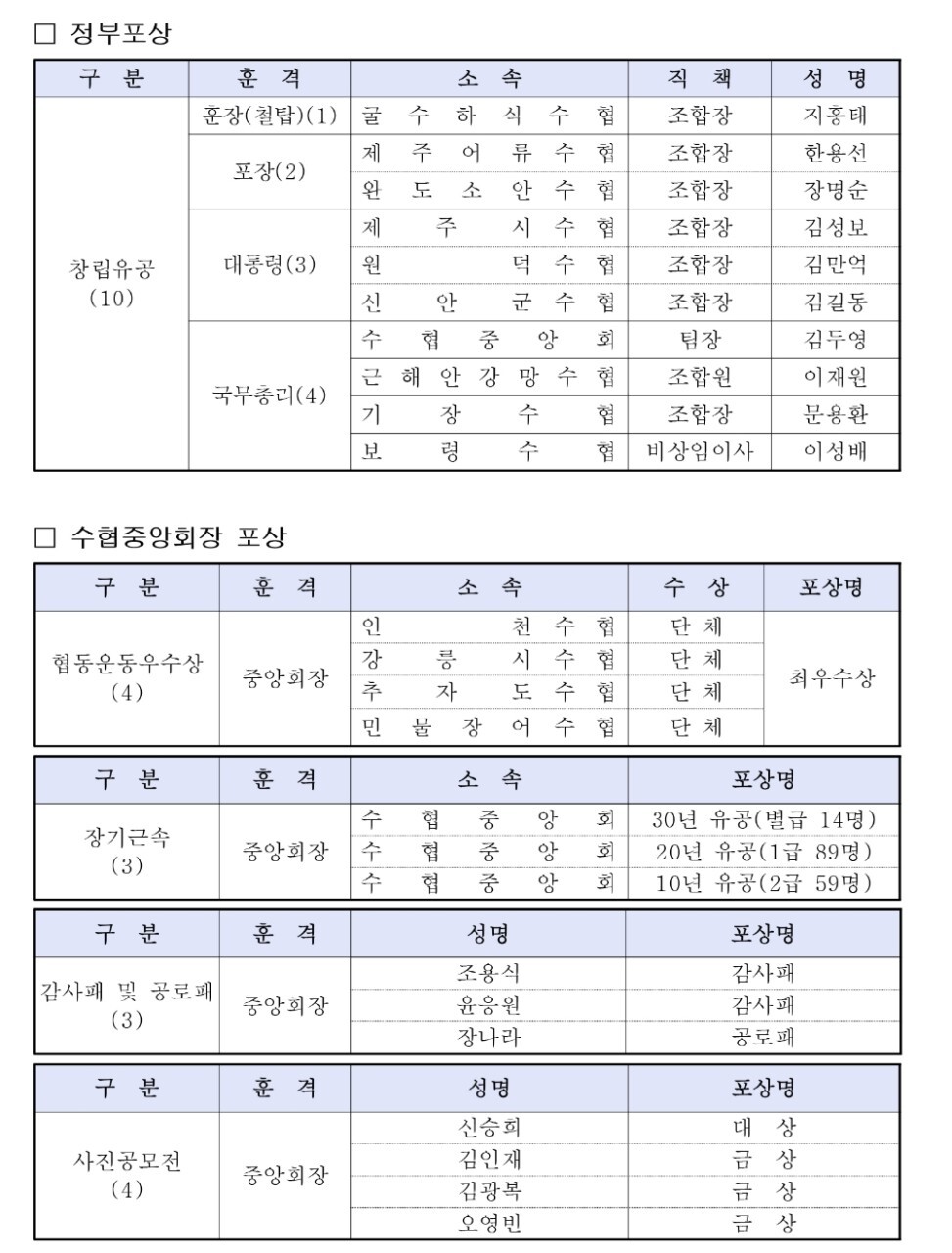 희망바다협동조합 이미지