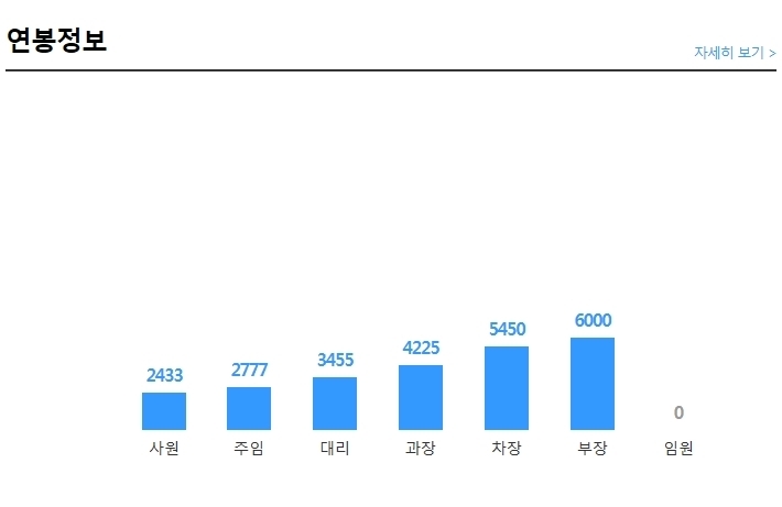 (주)오리엔트 이미지