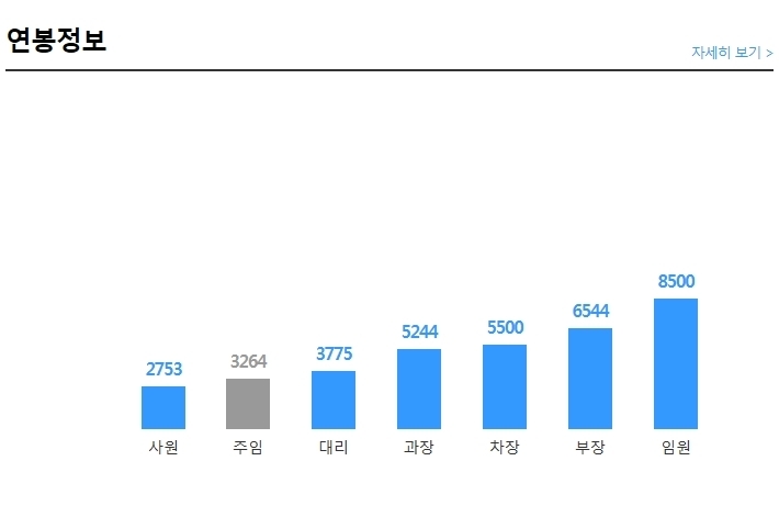 아남전자 이미지