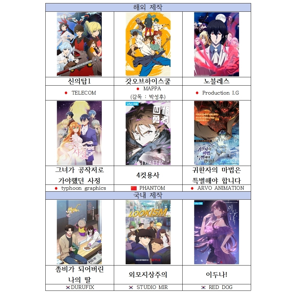 2024 바야흐로 웹툰 애니화의 시대 | 인스티즈