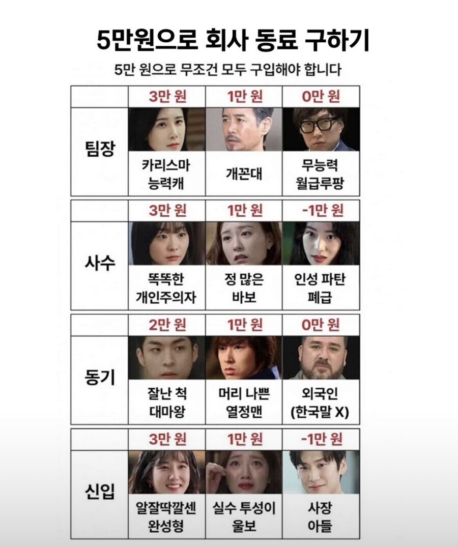 5만원으로 회사 동료를 골라보자.jpg | 인스티즈