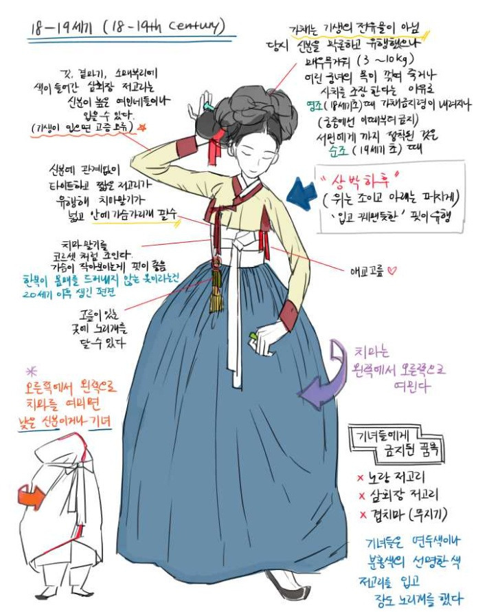 우리가 잘 몰랐던 여자 한복 상식 | 인스티즈
