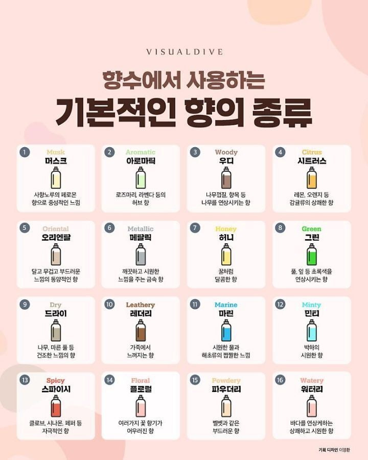 향수에서 사용하는 기본적인 향의 종류 | 인스티즈