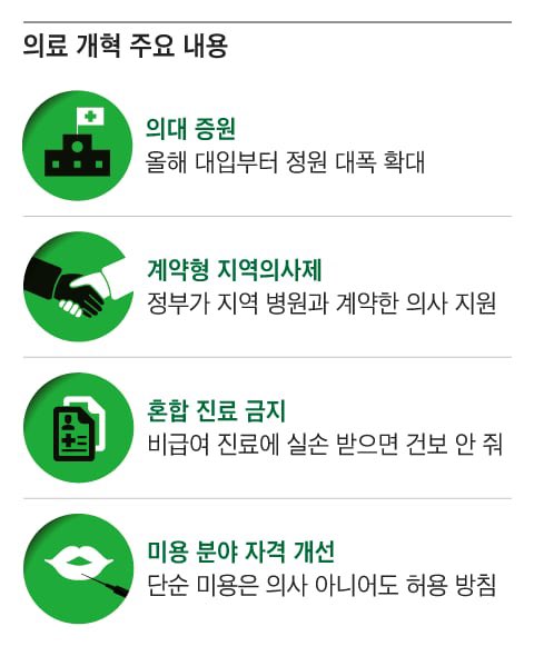 이게 민영의료화 아니면 뭐임?????? | 인스티즈