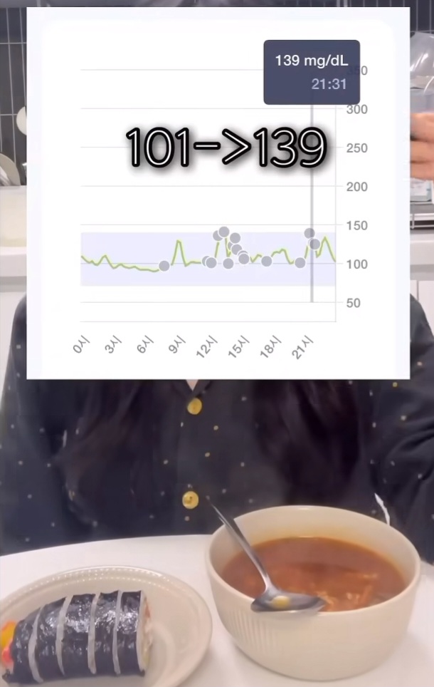 식전 야채를 얼마나 먹어야 혈당 스파이크가 안올까? | 인스티즈