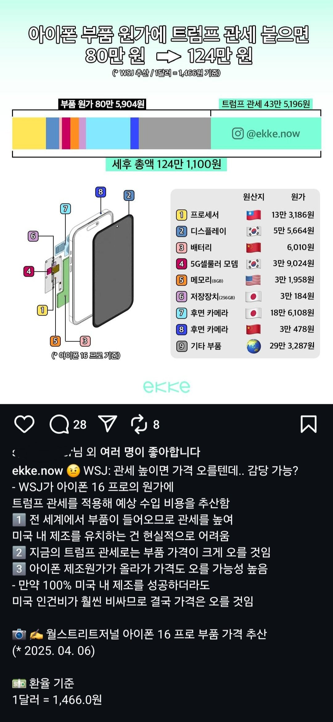 아이폰 부품가 50% 상승 예정 | 인스티즈
