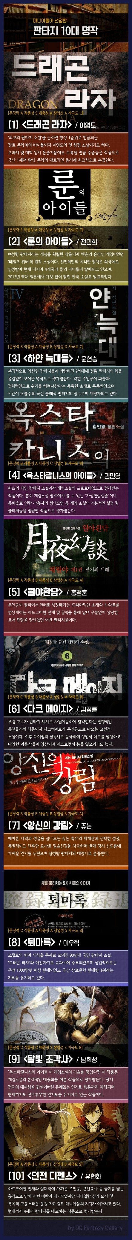 대한민국 10대 판타지 소설 | 인스티즈