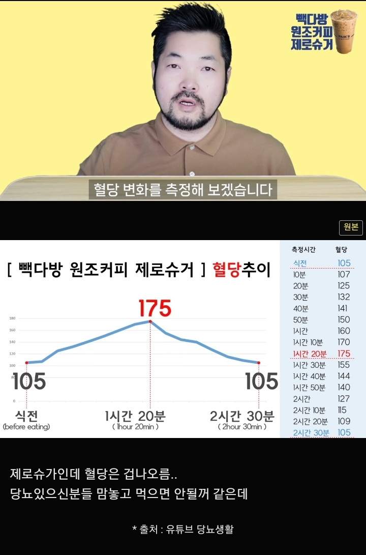 빽다방 이거 겁나 위험한거아님?? | 인스티즈