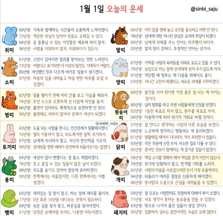 1월 1일 오늘의 띠별 운세 | 인스티즈