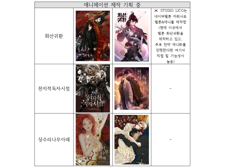 2024 바야흐로 웹툰 애니화의 시대 | 인스티즈