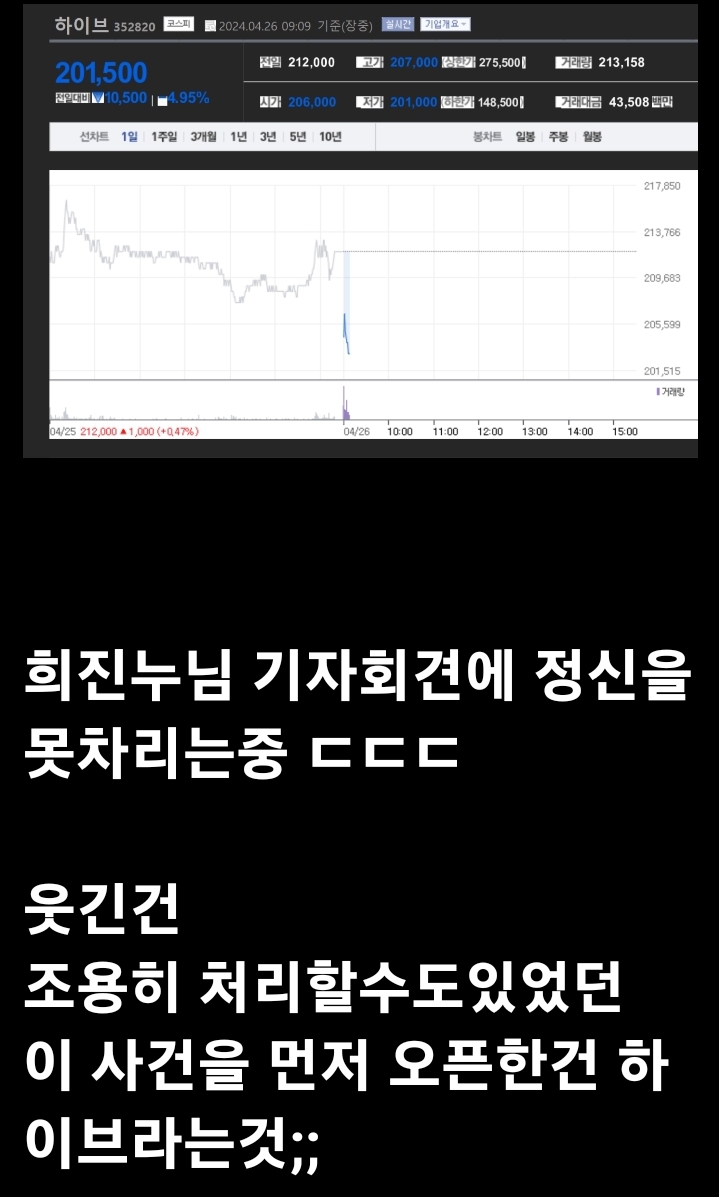 하이브 현재 주가상황 | 인스티즈