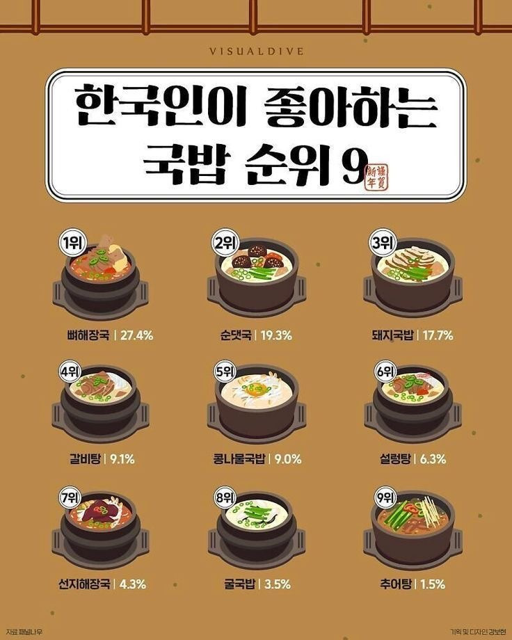국밥 뭐 좋아해? | 인스티즈