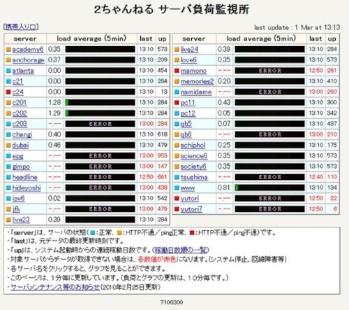 10년전 일어났던 3.1절 사이버대첩 | 인스티즈