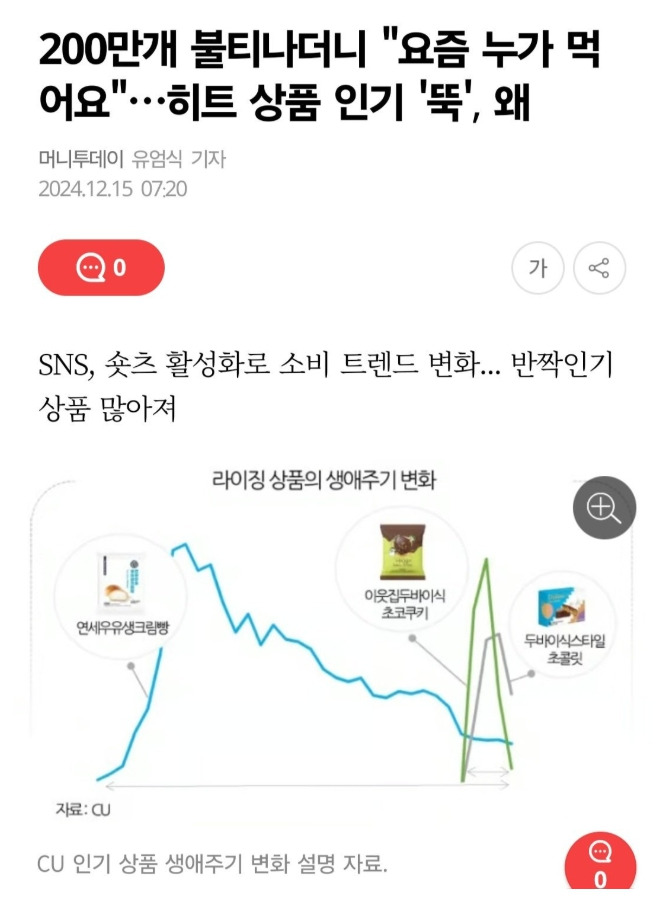 히트 상품 인기 "뚝", 왜 | 인스티즈