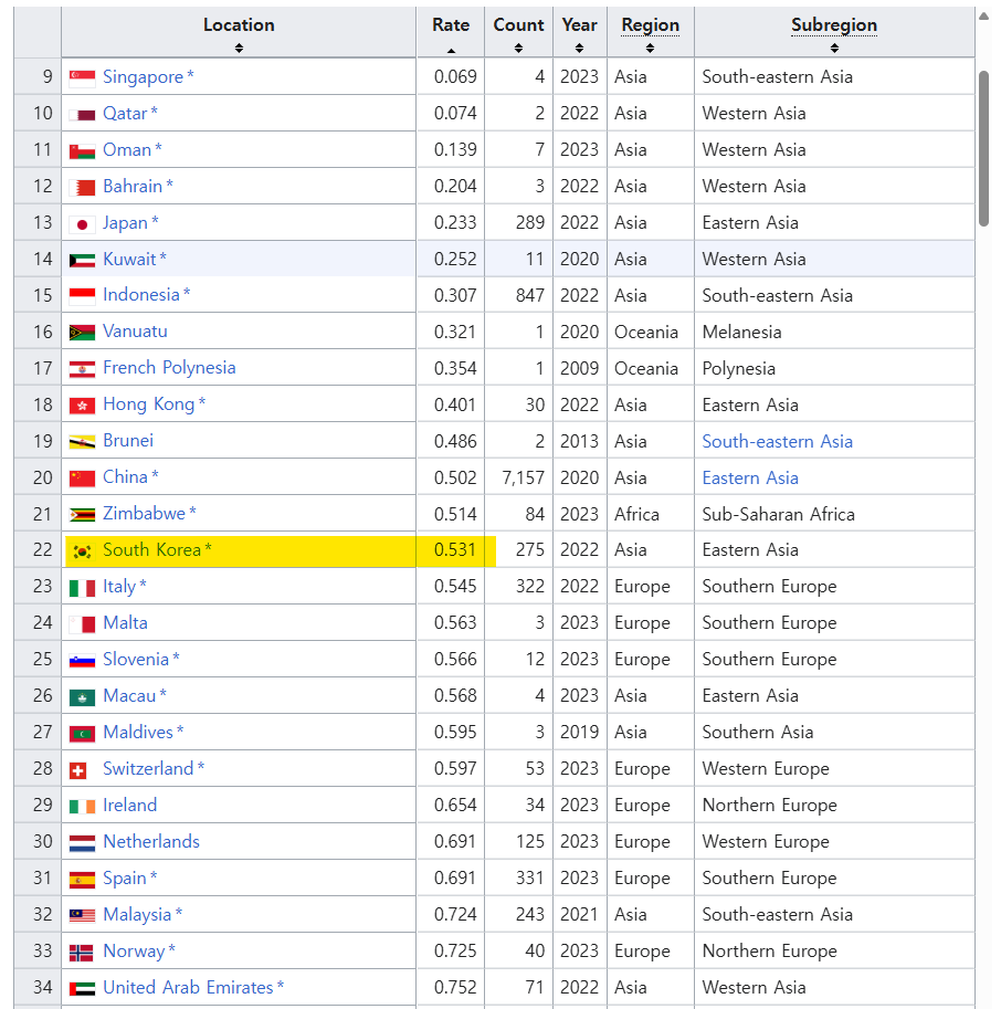 살인사건 통계나 관련 뉴스를 볼 때 정말로 주의해야 할 점 | 인스티즈