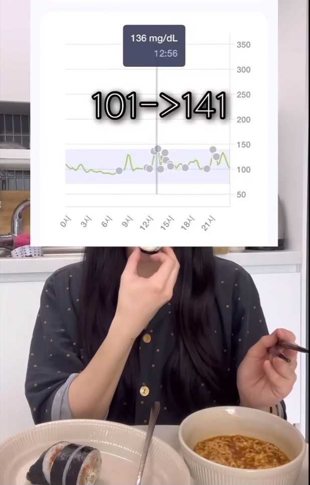 식전 야채를 얼마나 먹어야 혈당 스파이크가 안올까? | 인스티즈