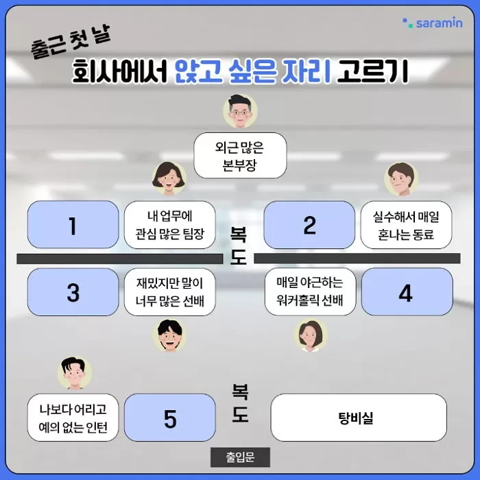설레는 출근 첫 날...! 회사에서 앉고 싶은 자리 정하기.jpg | 인스티즈