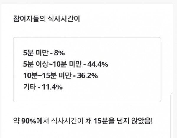 우리나라 사람들 밥먹는 속도.jpg | 인스티즈