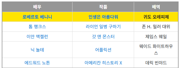 후보에도 못 올랐는데 울면서 웃기는 짐 캐리 | 인스티즈