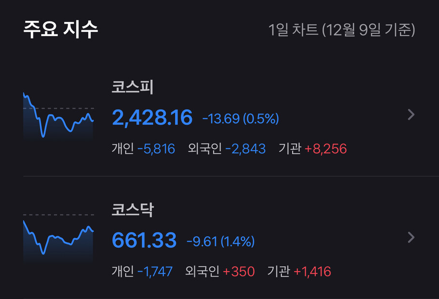 기관 혼자 똥꼬쑈중인 국내주식 | 인스티즈