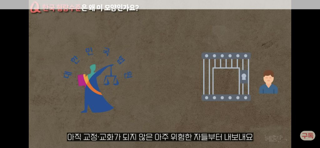 우리나라 형량은 왜 이렇게 이상할정도로 낮을까?[현직프로파일러의해설/긴글/요약있음] | 인스티즈