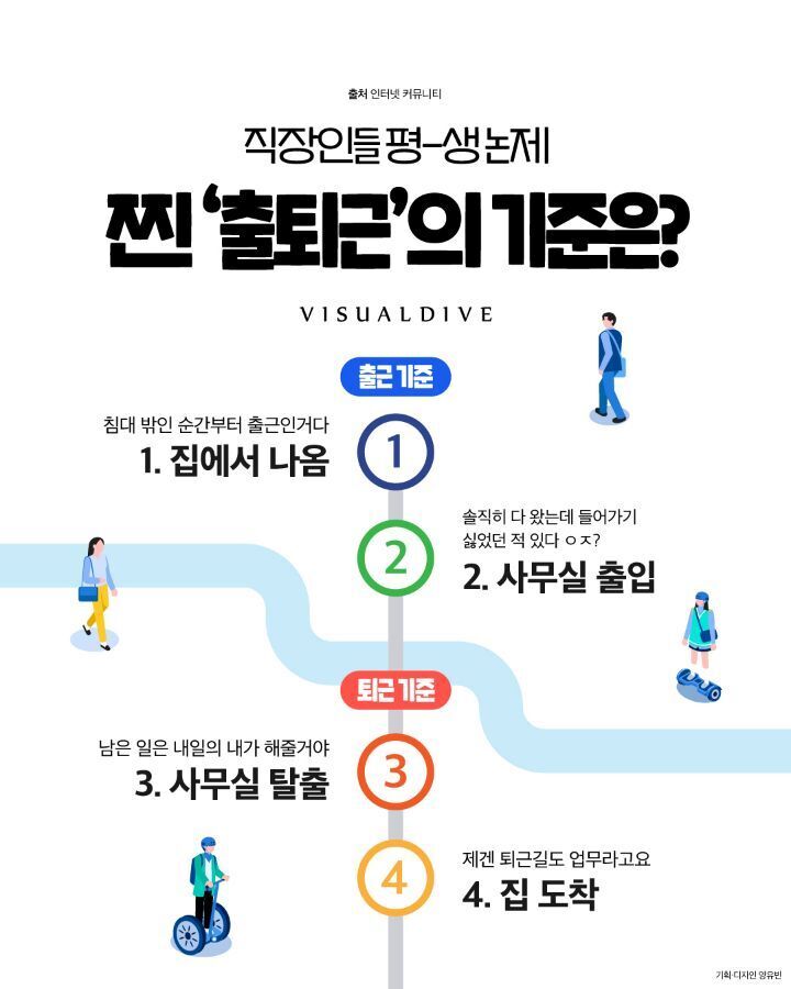 직장인들의 출퇴근 기준은? | 인스티즈