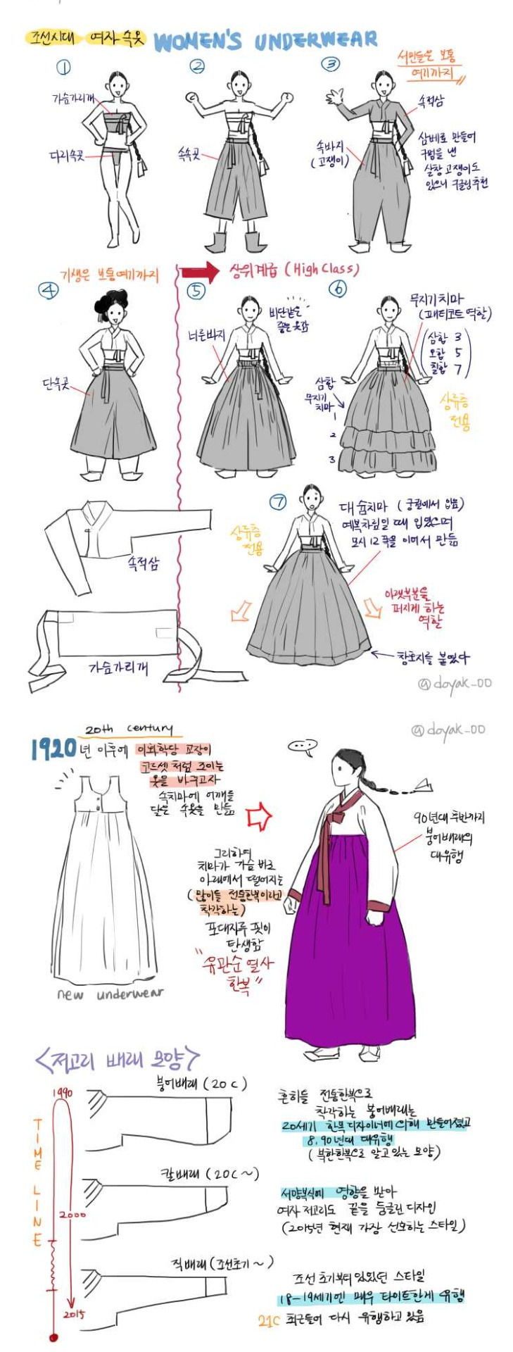 우리가 잘 몰랐던 여자 한복 상식 | 인스티즈