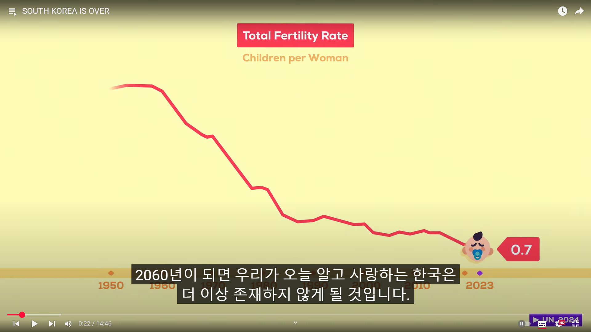 한국은 끝났다(SOUTH KOREA IS OVER) | 인스티즈
