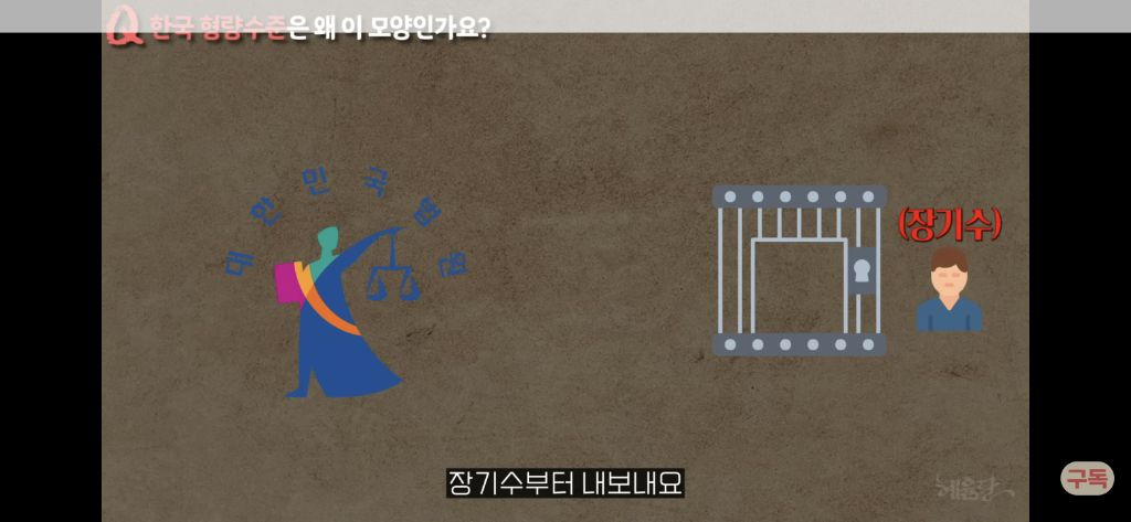 우리나라 형량은 왜 이렇게 이상할정도로 낮을까?[현직프로파일러의해설/긴글/요약있음] | 인스티즈