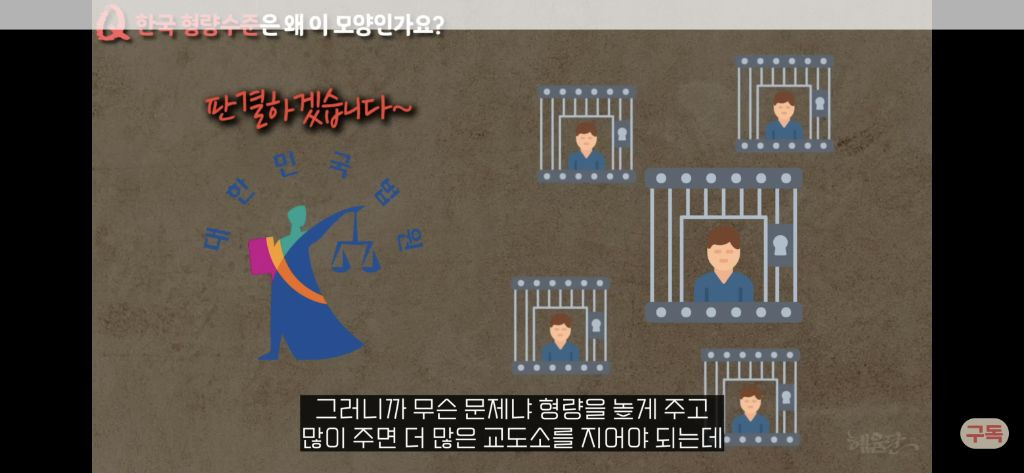우리나라 형량은 왜 이렇게 이상할정도로 낮을까?[현직프로파일러의해설/긴글/요약있음] | 인스티즈