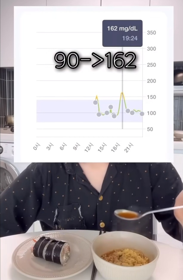 식전 야채를 얼마나 먹어야 혈당 스파이크가 안올까? | 인스티즈